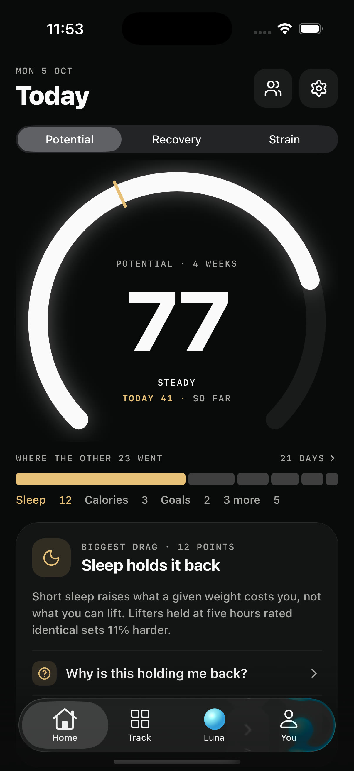 The MyPotential Home screen with example data: Potential over 4 weeks reads 77, Steady, today 41 so far. Where the other 23 went: Sleep 12, Calories 3, Goals 2. Below it, Biggest drag, 12 points: Sleep holds it back, with how short sleep makes the same weight feel harder. Luna's blue orb sits in the tab bar.